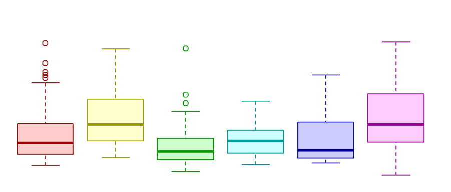 R para bionformática