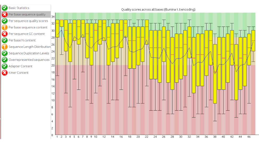 Expresión diferencial con RNAseq