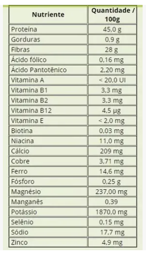  Comprimidos de levedura de cerveja NUTRYE