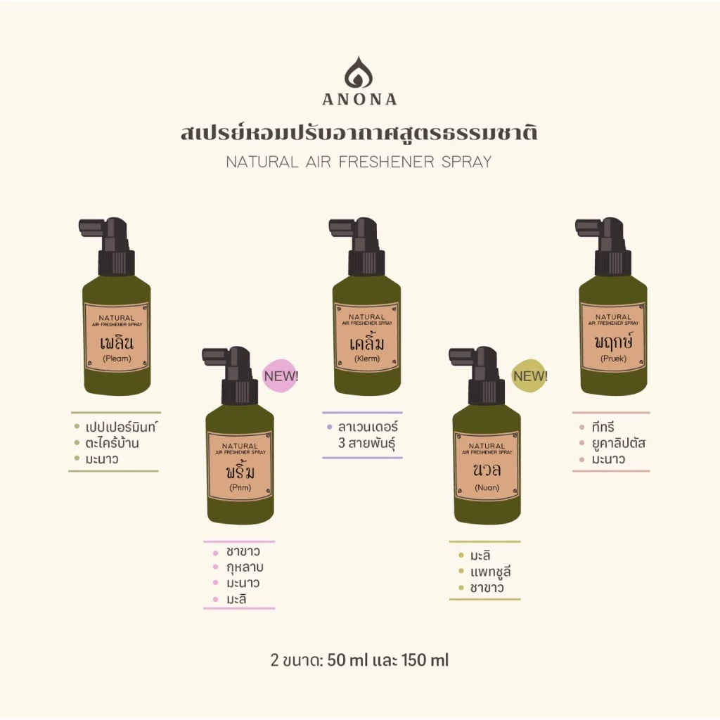 KIM TUNG GIFT SET เซตของขวัญรวมผลิตภัณฑ์อโรม่าขายดี 3 ชิ้น