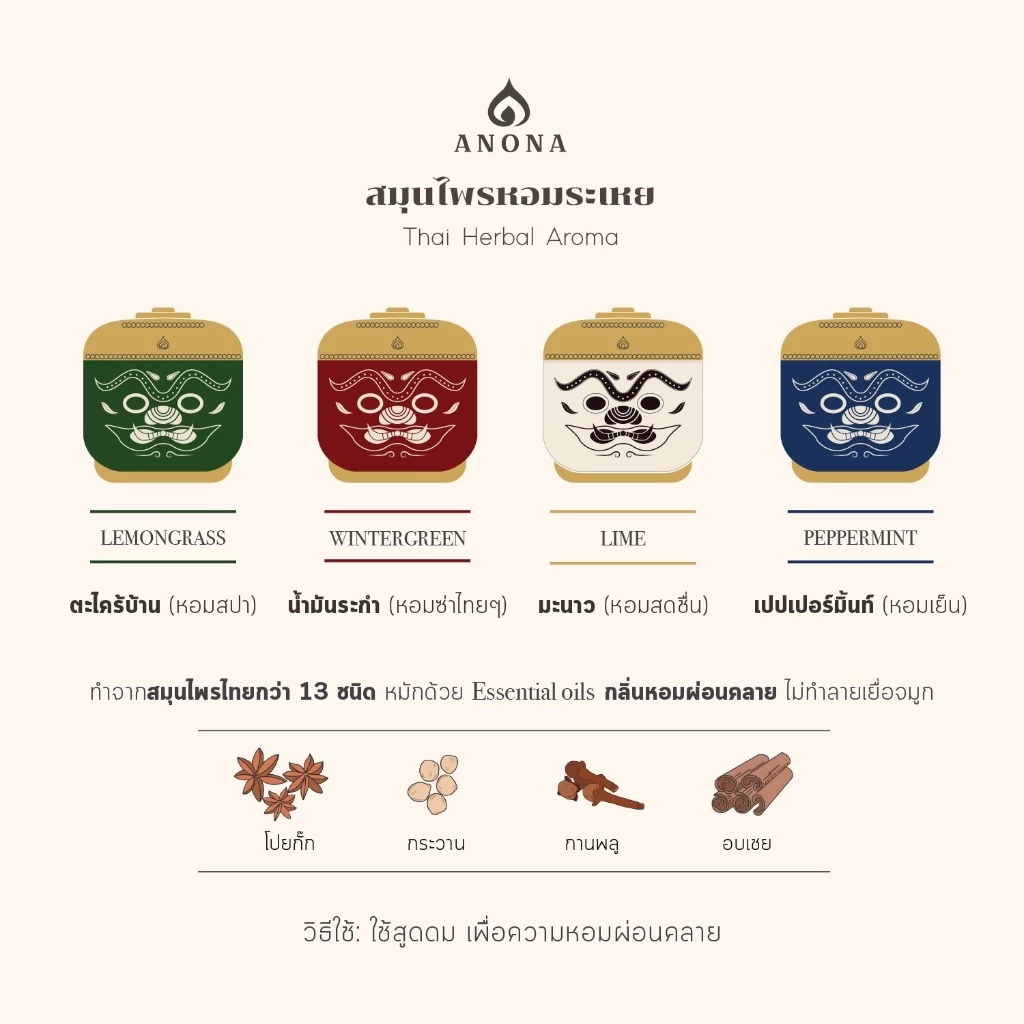 KIM TUNG GIFT SET เซตของขวัญรวมผลิตภัณฑ์อโรม่าขายดี 3 ชิ้น