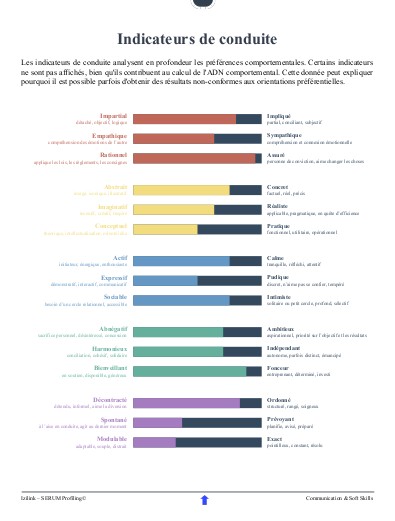 Profil SERUM Parent x1