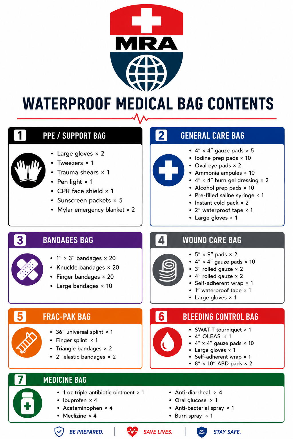 Basic Maritime Medical Drybag