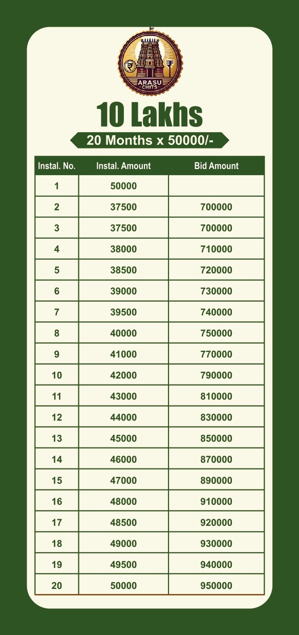 10,00,000