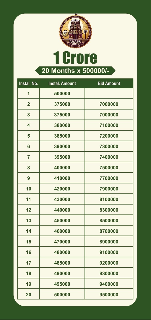 1,00,00,000