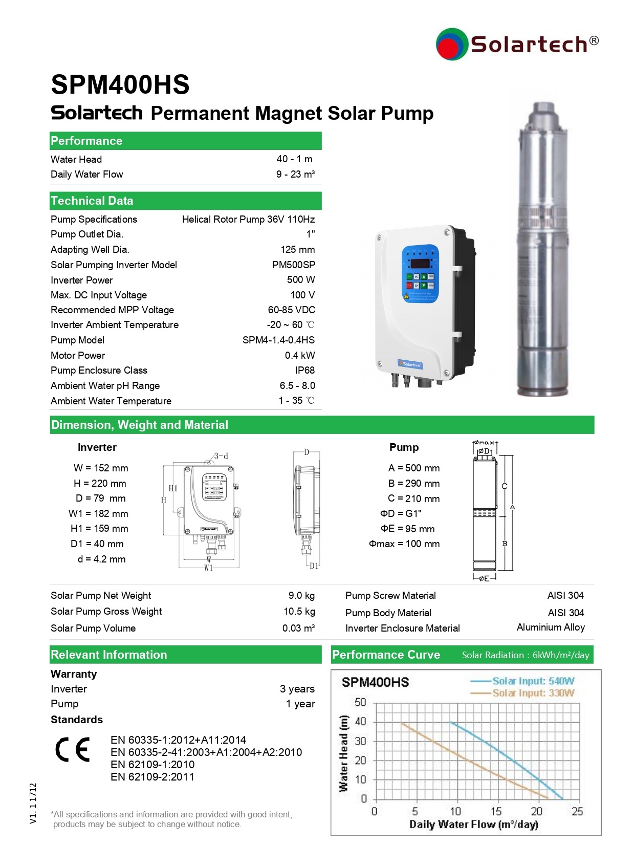 SPM400HS Permanent Magnet Solar Pump