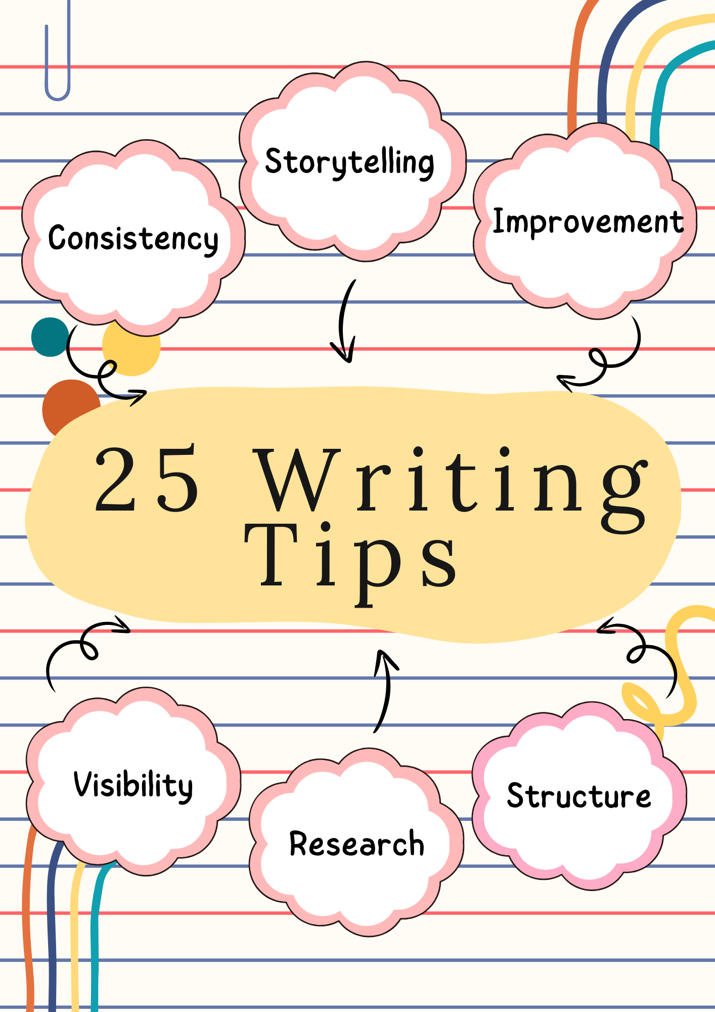 25 Writing Tips
