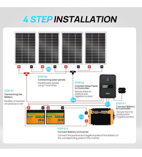 Kit completo de panel solar de 1.6KWH 400W 12V para RV fuera de la red: 400 W + controlador MPPT de 40 A + 2 baterías de litio de 12 paneles solares de 1 V 100 Ah + inversor de potencia