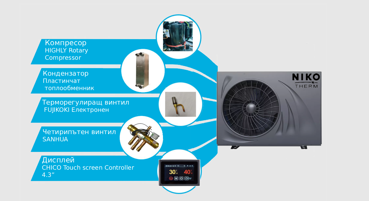 Термопомпи въздух-вода (Моноблок) R290 DC Inverter 12KW 380-420V