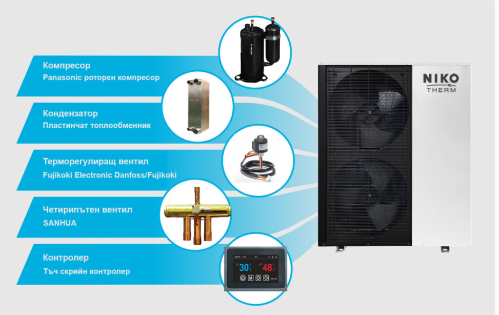 Инверторна Термопомпа Niko Therm 10kW моноблок 220-240V