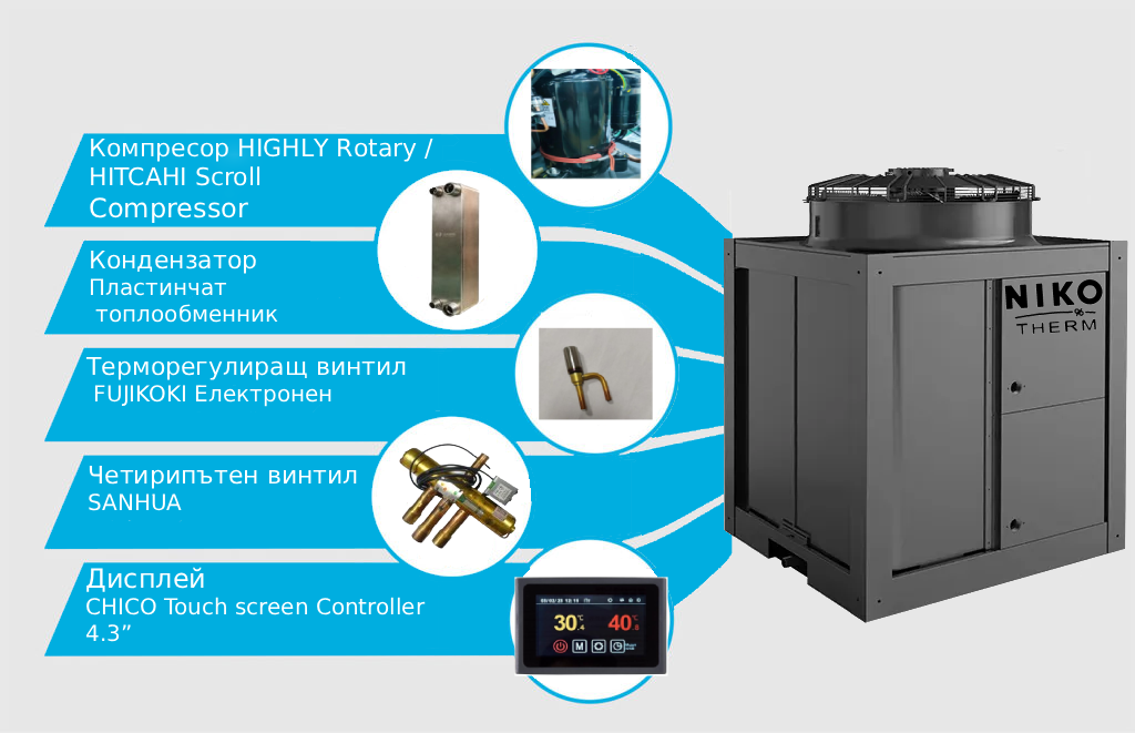 Термопомпи въздух-вода (Моноблок) R290 DC Inverter 50KW 380-420V