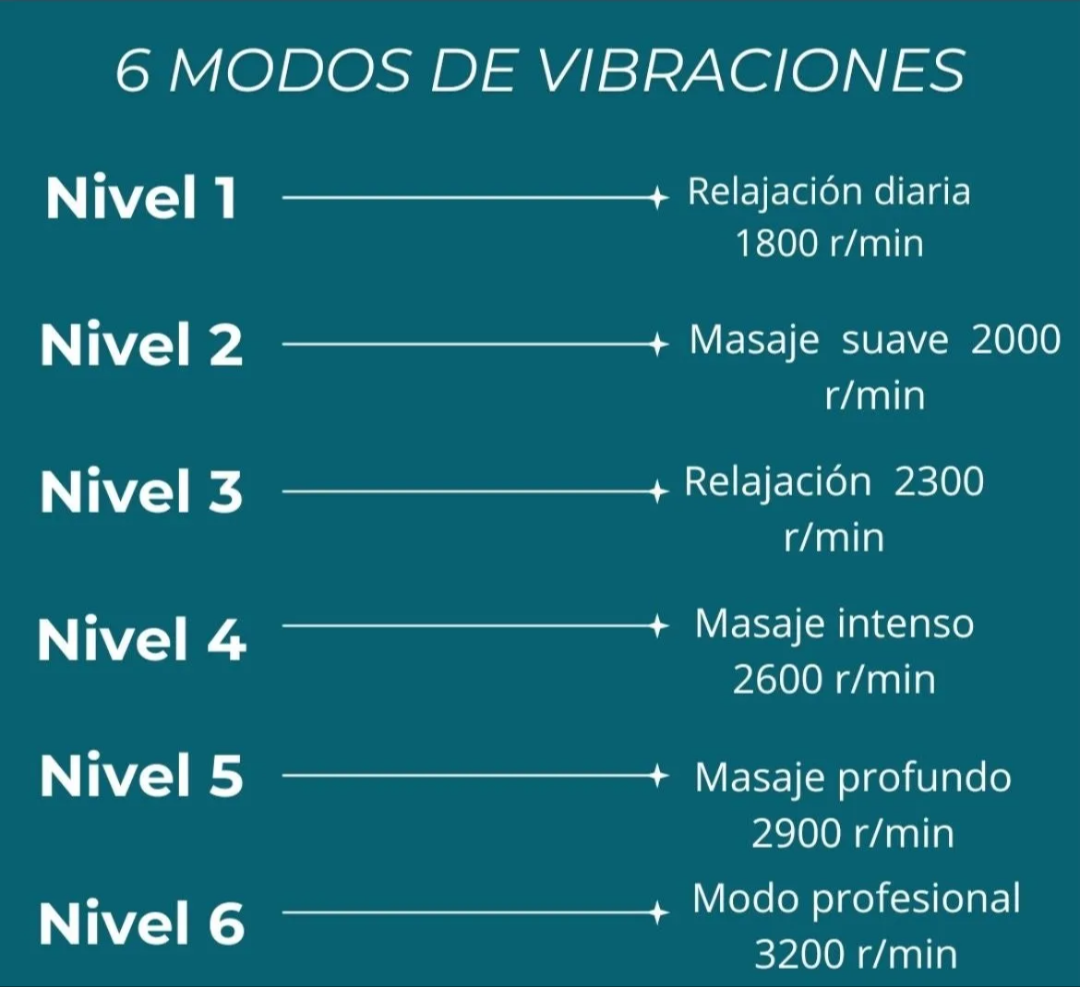 Masajeador multifuncional de 6 modos