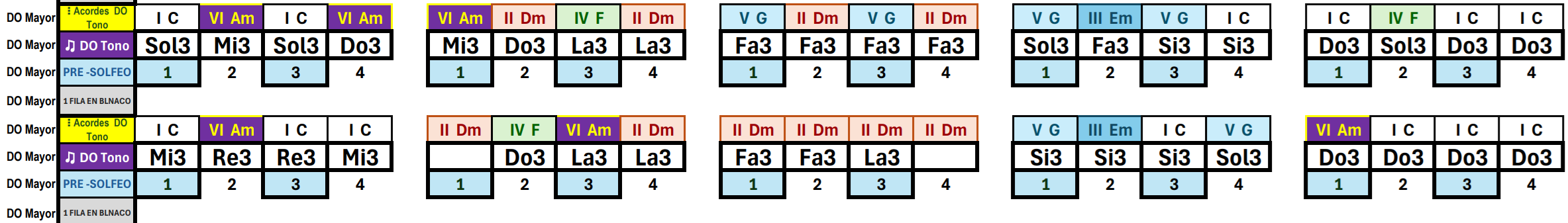 105 - Progresión de QUINTAS CORTA - Mix A1 A2 A3 A4 - Un Nivel - Tono MAYOR Toda la Musica