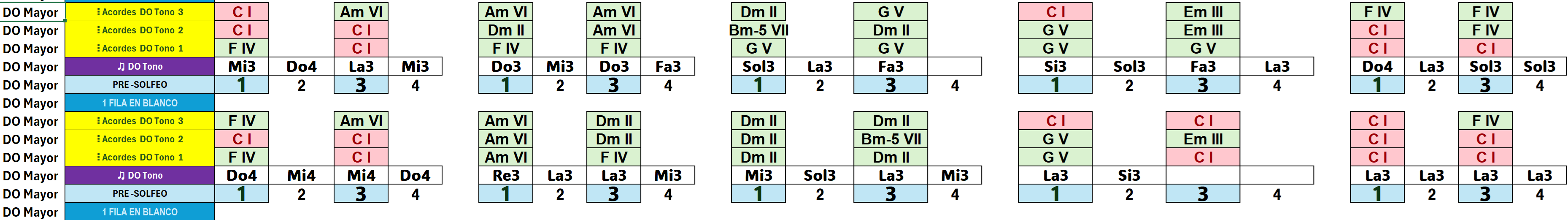 110 - Progresión de QUINTAS CORTA - Mix A1 2 A3 4 - 3 (Tres) Niveles - Tono MAYOR Toda la Musical