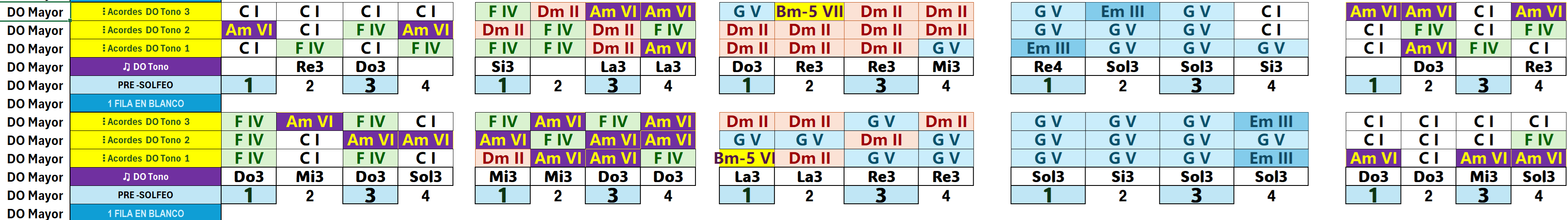 111 - Progresión de QUINTAS CORTA - Mix A1 A2 A3 A4 - 3 (Tres) Niveles - Tono MAYOR Toda la Musica