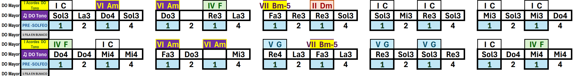 104 - Progresión de QUINTAS CORTA - Mix A1 2 A3 4 - Un Nivel - Tono MAYOR Toda la Musica