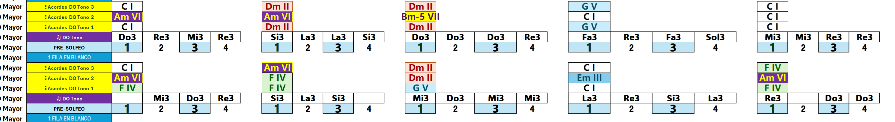 109 - Progresión de QUINTAS CORTA - Mix A1 2 3 4 - 3 (Tres) Niveles - Tono MAYOR Toda la Musical