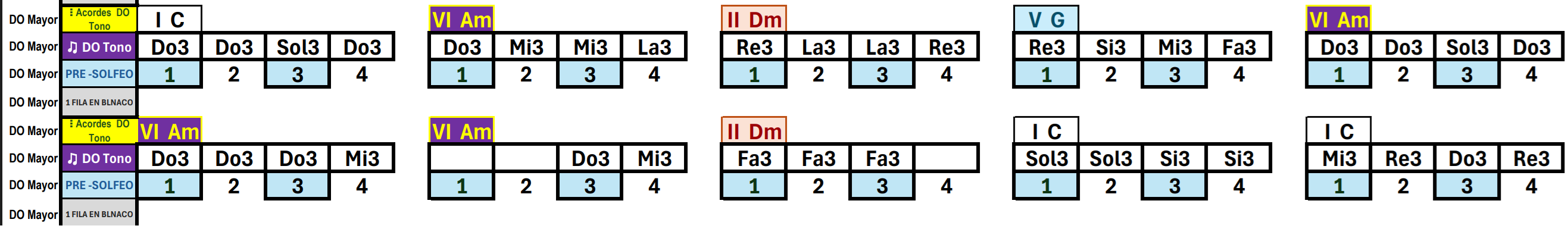 101 - Progresión de QUINTAS CORTA - Mix A1 2 3 4 - Un Nivel - Tono MAYOR Toda la Musica