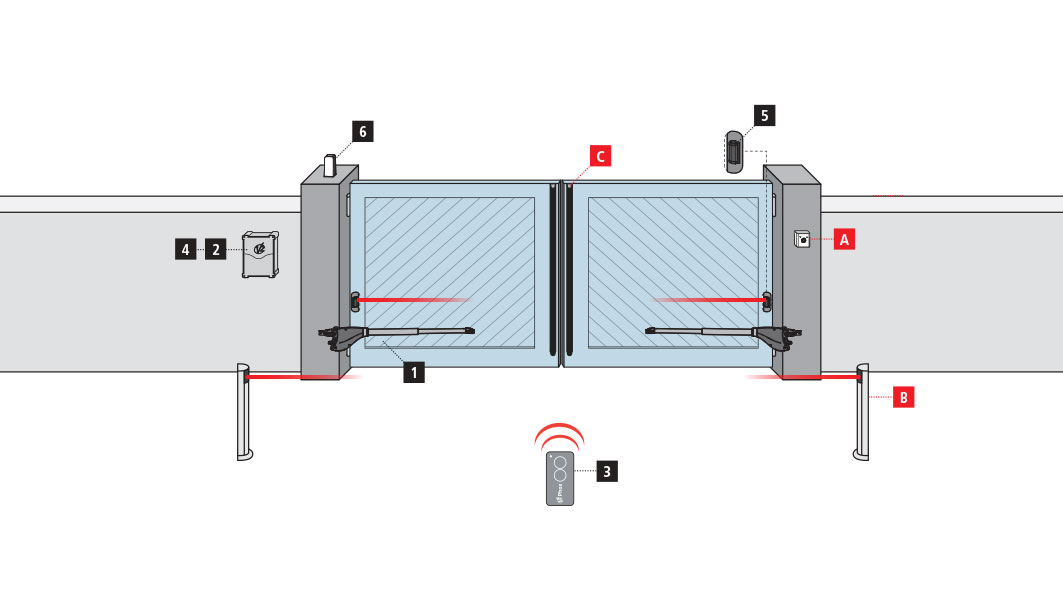 Able TL MEDIUM 500 230V Swing Motor