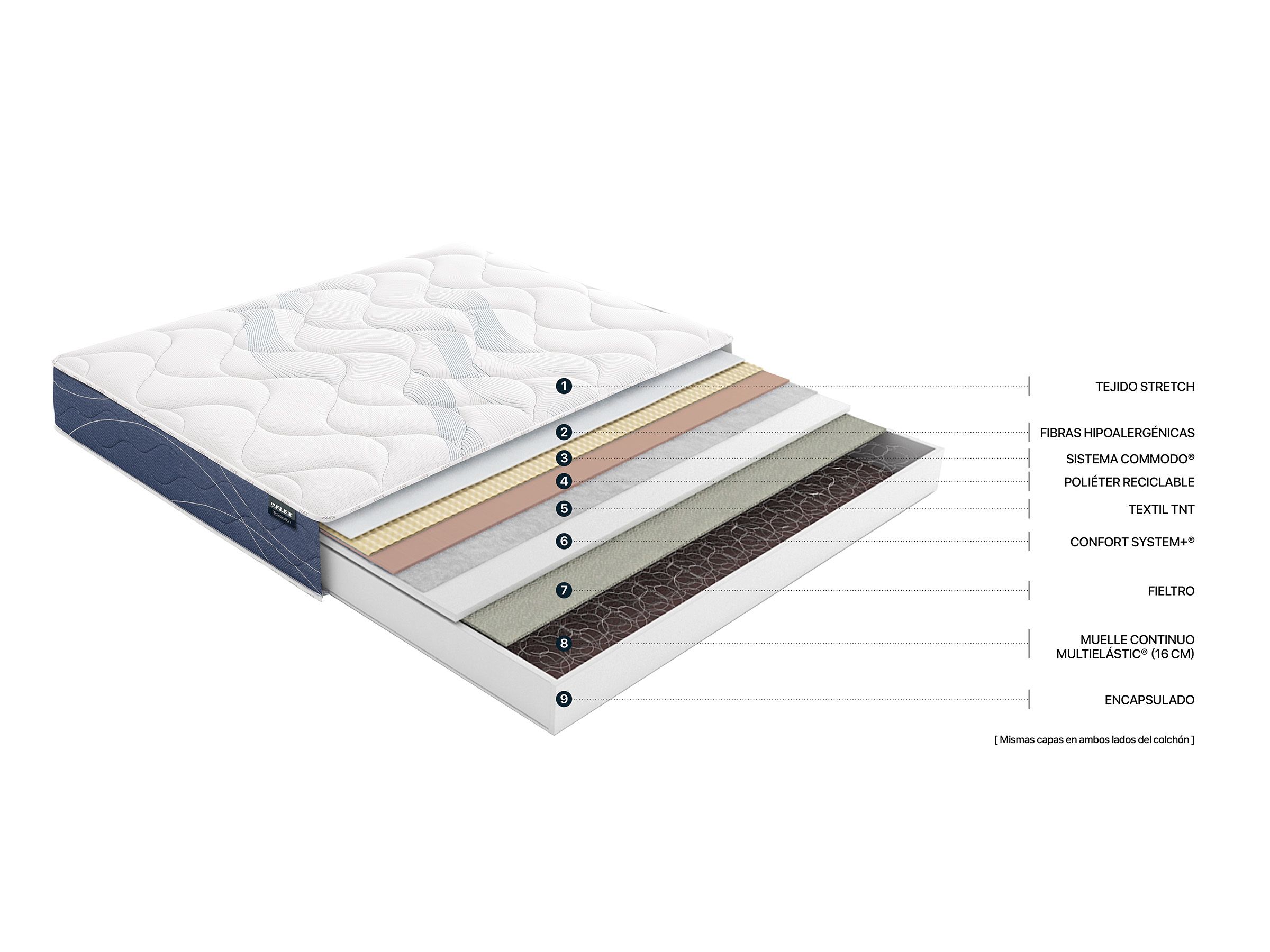 PACK AHORRO: Colchón Habana + Tapiflex 3D