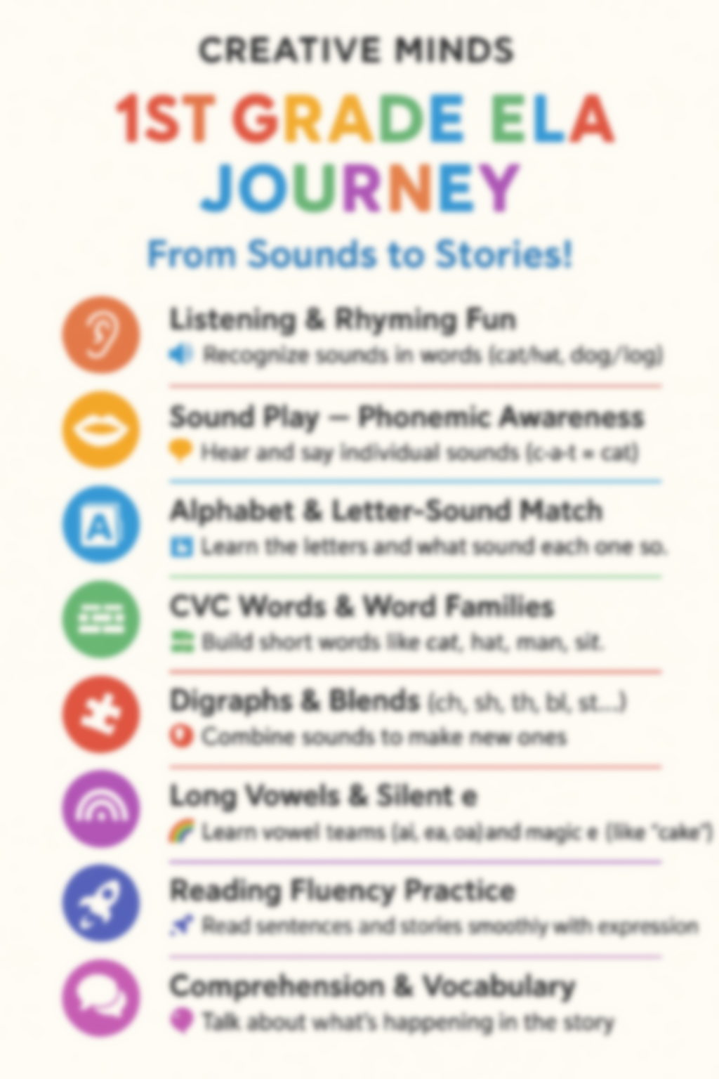 1st Grade ELA Journey Poster