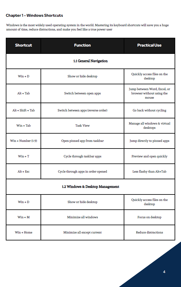 Shortcut Commands E-Book