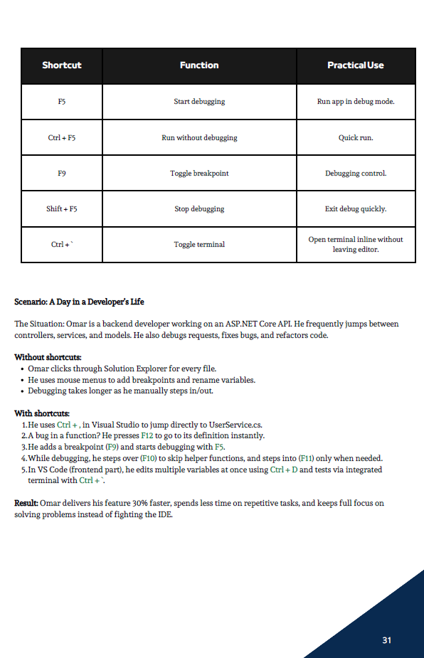 Shortcut Commands E-Book
