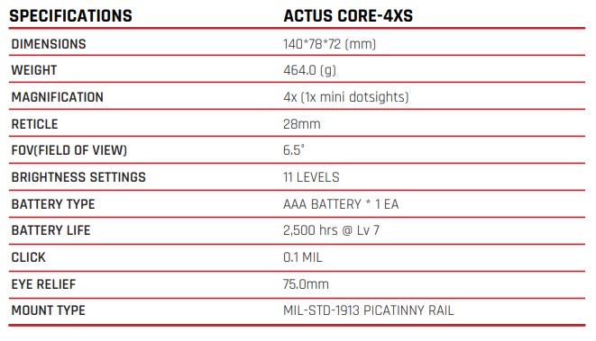 ACTUS FIXED 4X SCOPE // CORE-4XS