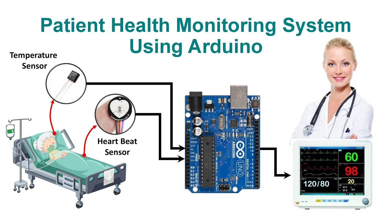 Patient Health Monitoring System Using Arduino