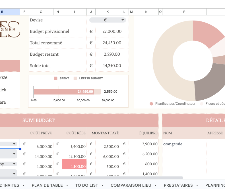 Dossier interactif Google Sheet complet