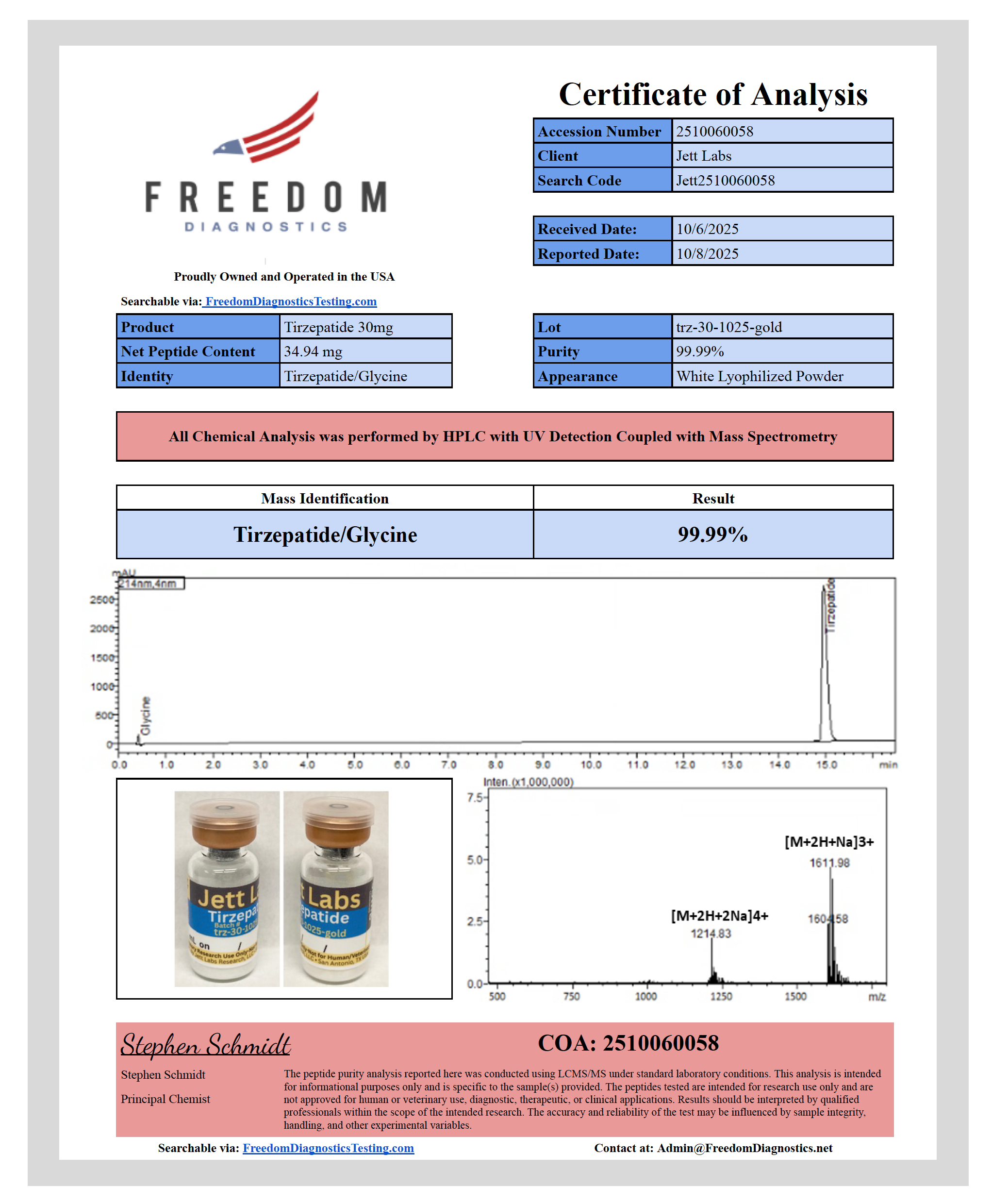 Tirzepatide 30mg