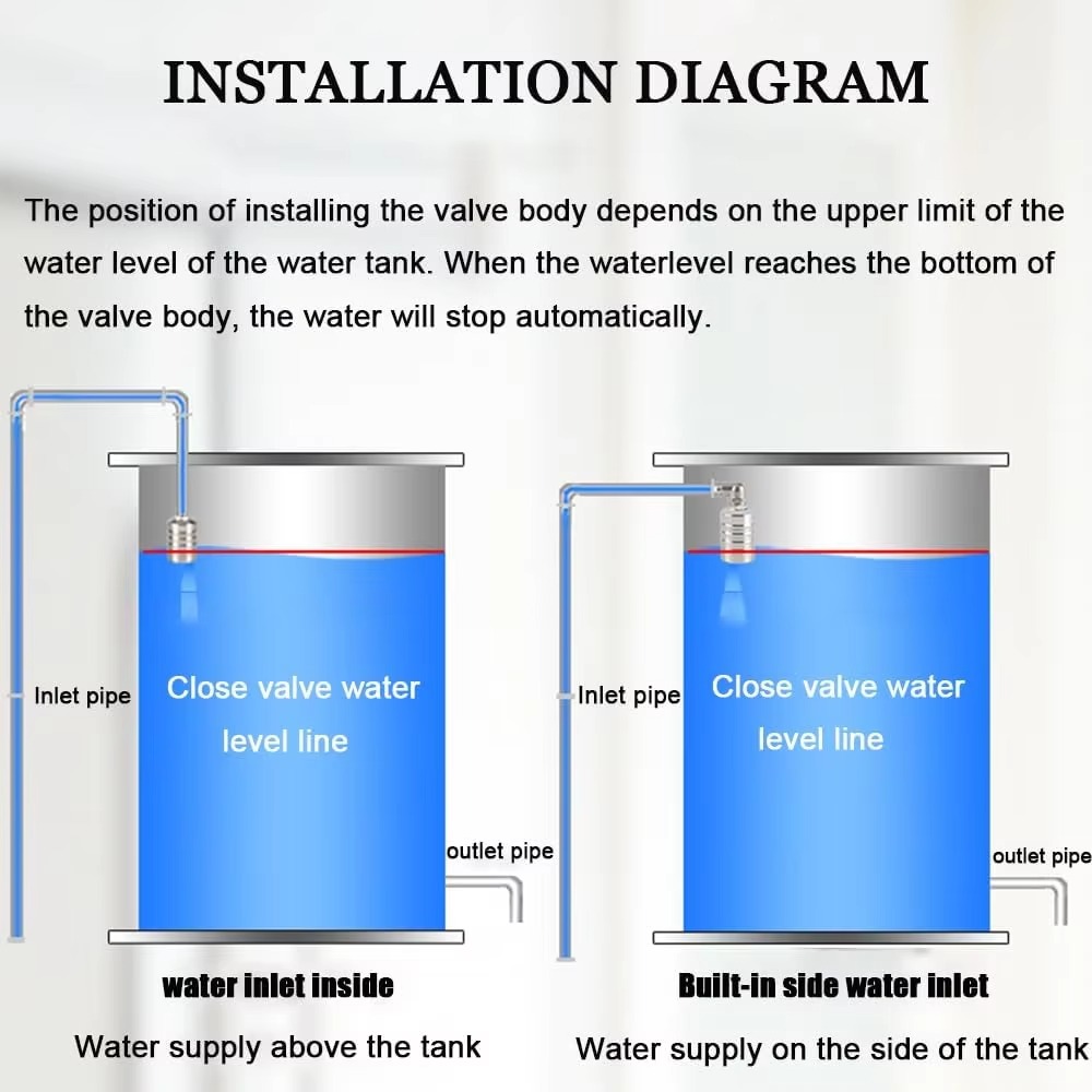 Automatic Water Level Controller