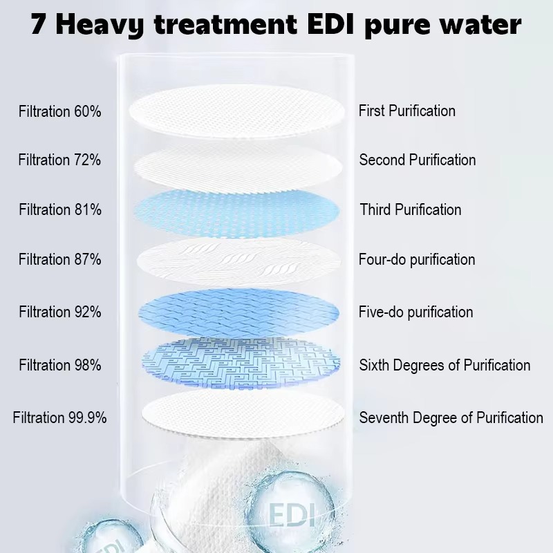 64 pcs Comfort Portable Wet Wipe