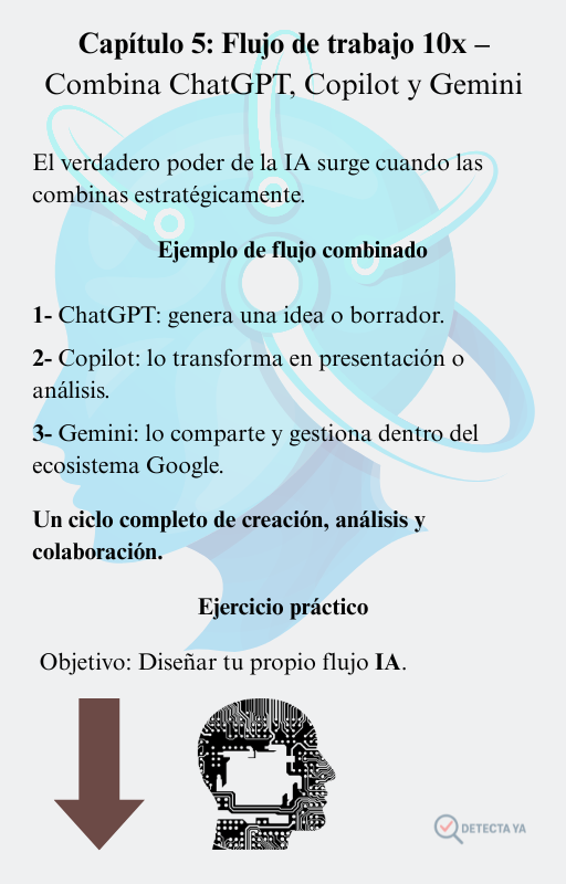 Productividad 10X con IA