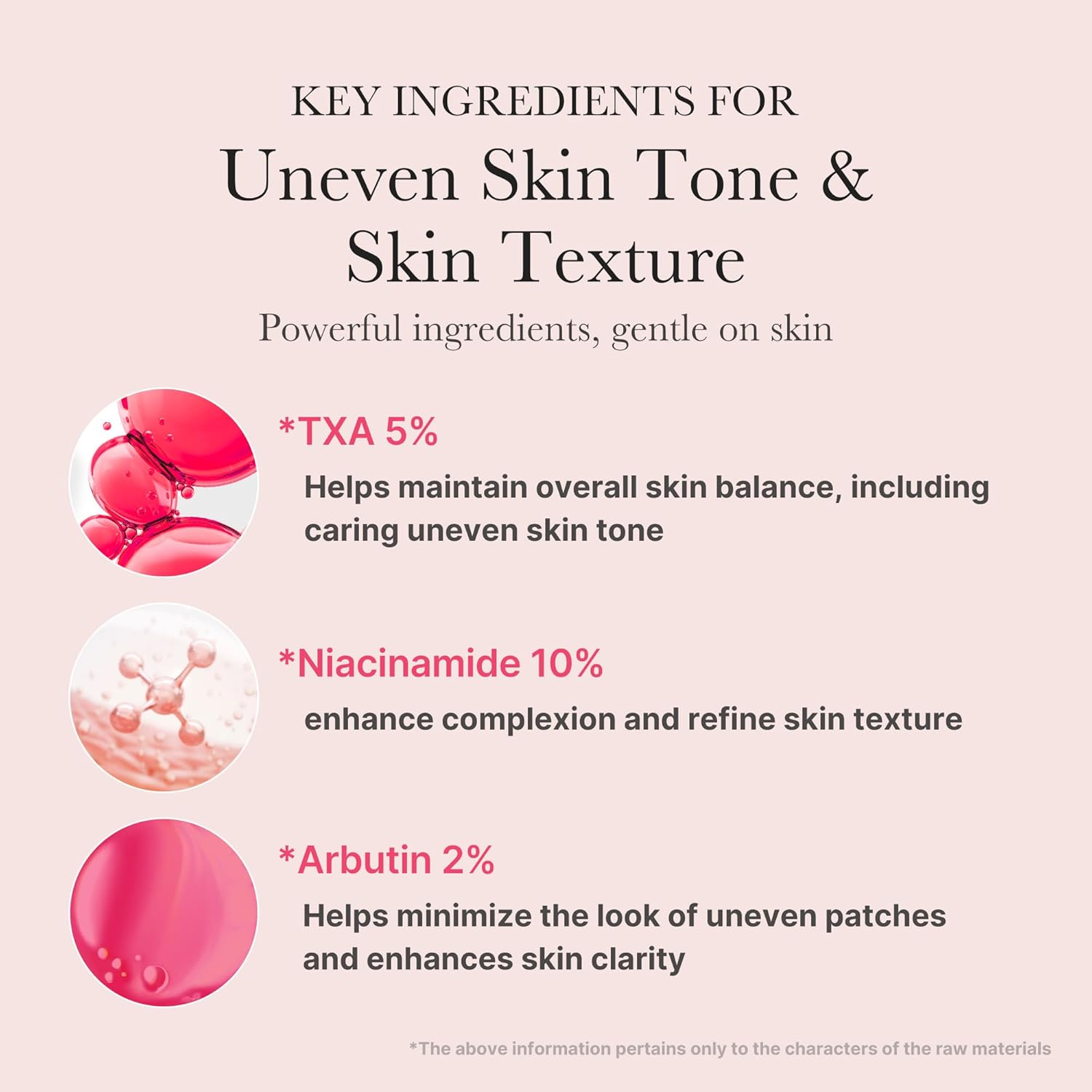 Medicube Texa Niacinamide 15 Serum- 30ml