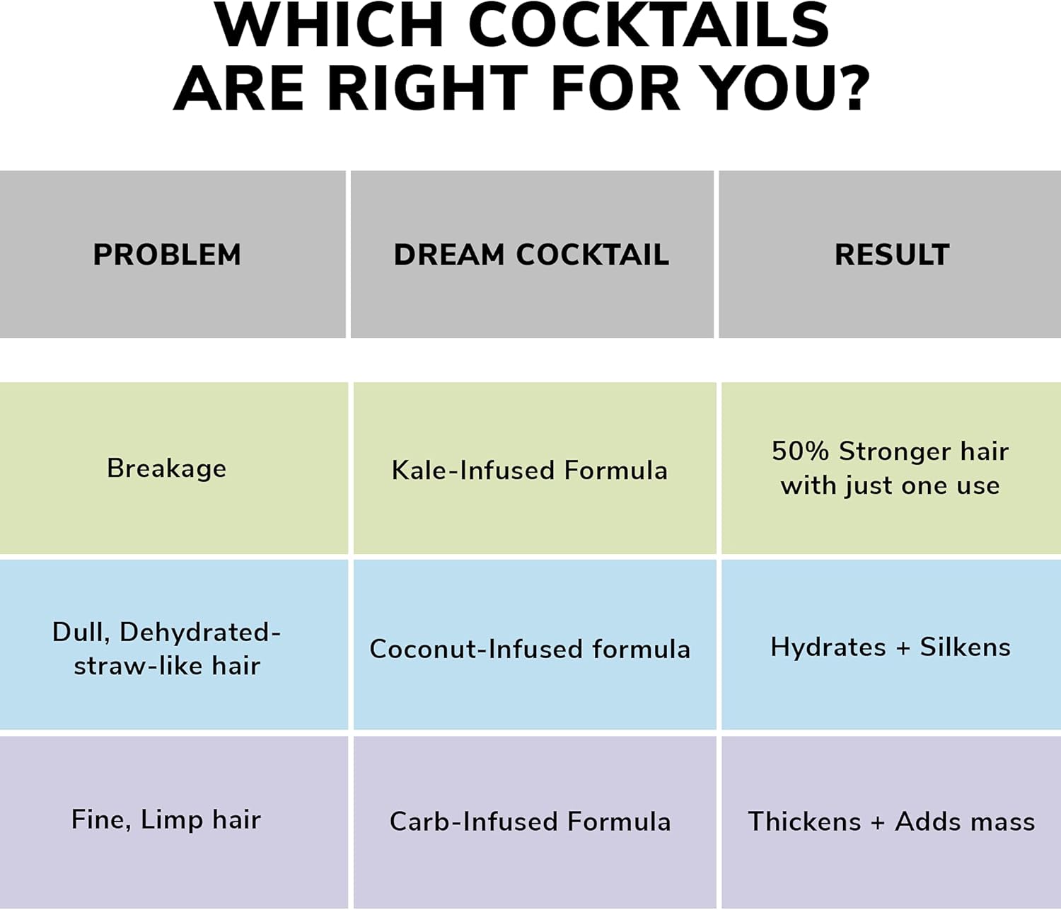 Color Wow Dream Cocktail Kale-Infused Leave-in Treatment - 200ml