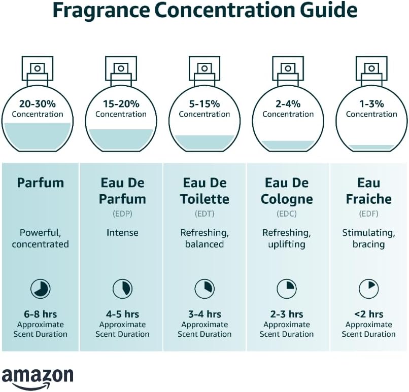 BENCH Daily Scent Sunday Morning Cologne, 125 ml