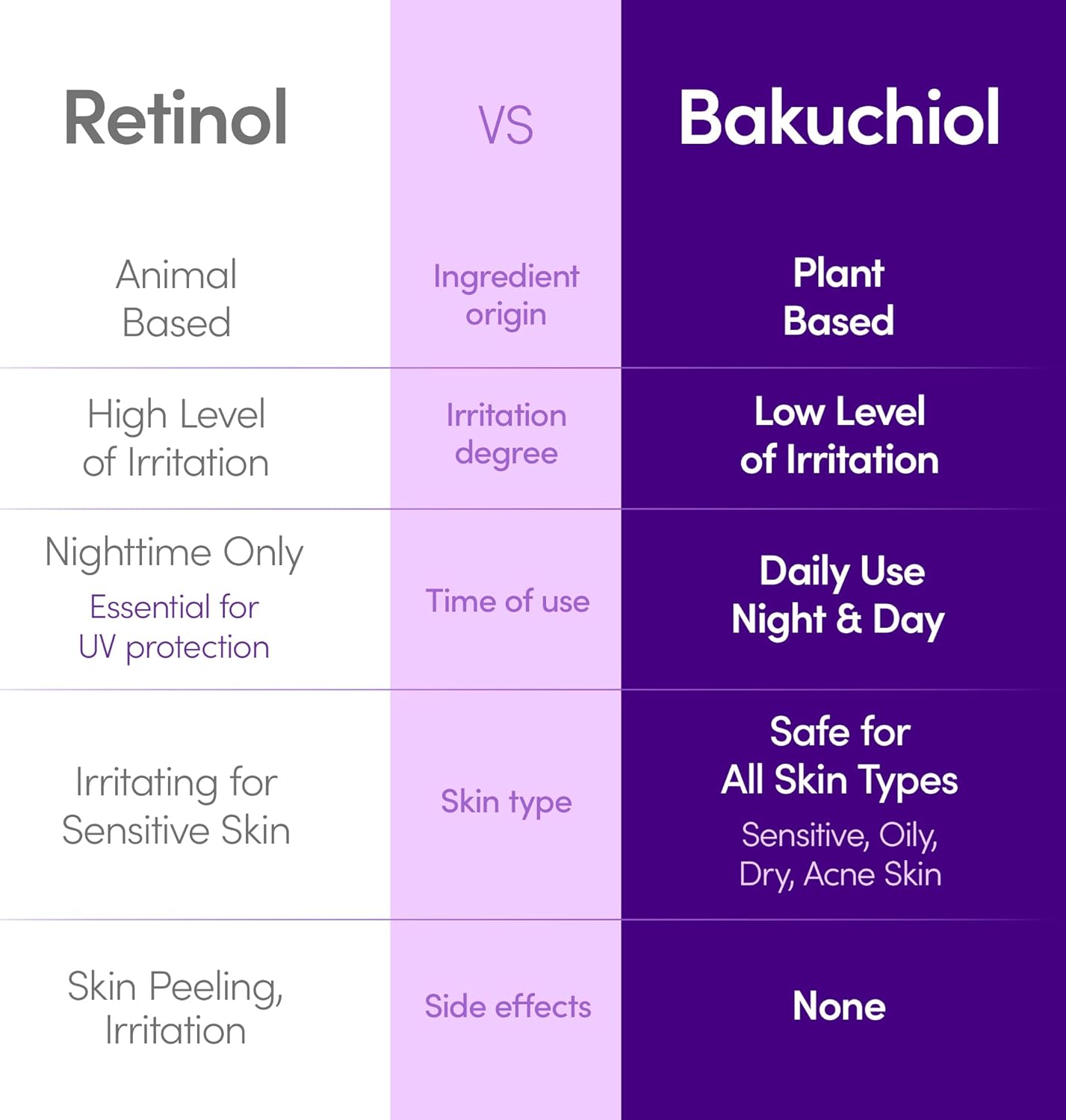 EQQUALBERRY EQQUALBERRY Bakuchiol Plumping Serum 30ml - Natural Anti-Aging & Moisturizing
