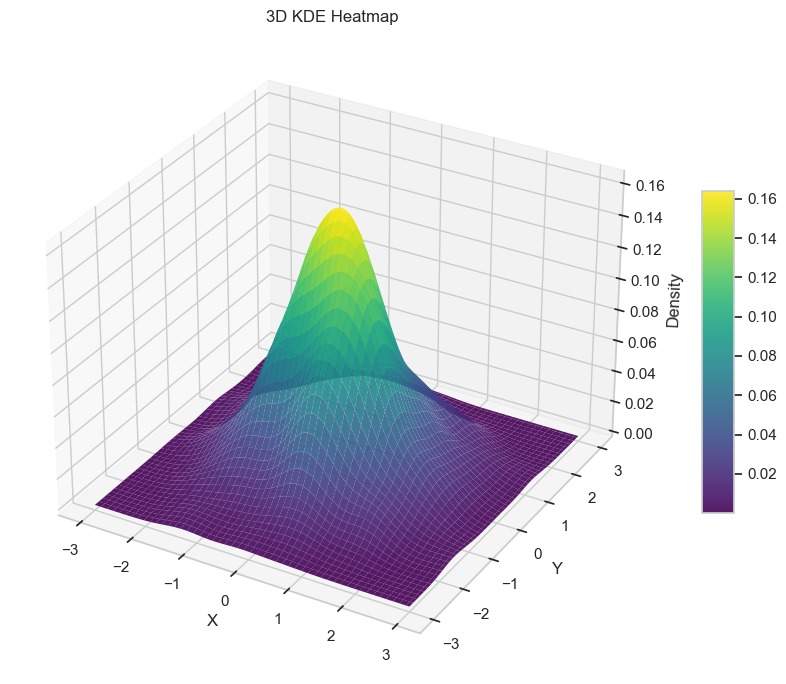 Data Analysis & AI in Python (Beginner to Advanced)