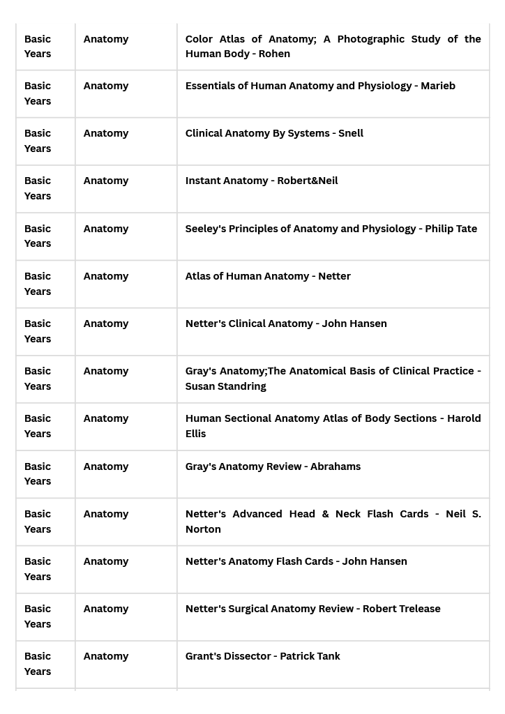 Essential First-Year Medical eBook Bundle: Complete Study Guide for MBBS & MD Foundations