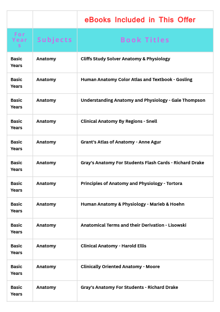 Essential First-Year Medical eBook Bundle: Complete Study Guide for MBBS & MD Foundations