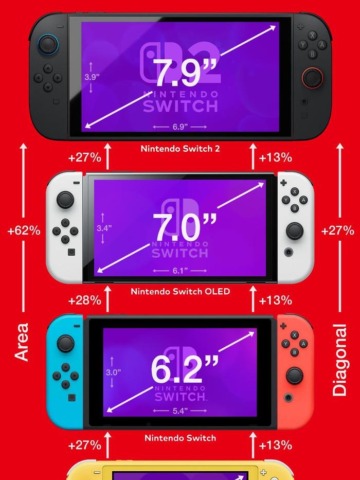 Nintendo Switch 2 Bonus Game Mario Kart World (FISIK)