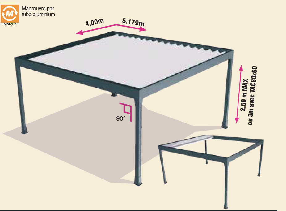 ABRI ÎLOT à lames type Horizon IV à lames ACCORDÉON RÉTRACTABLES