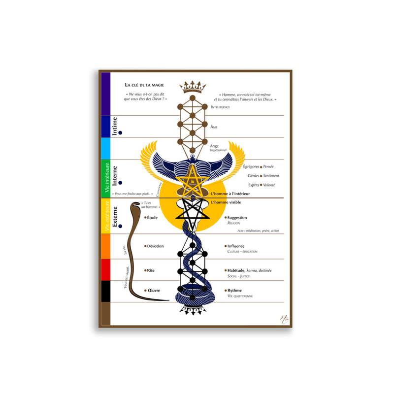 Dessin méditatif : Les clés de la magie