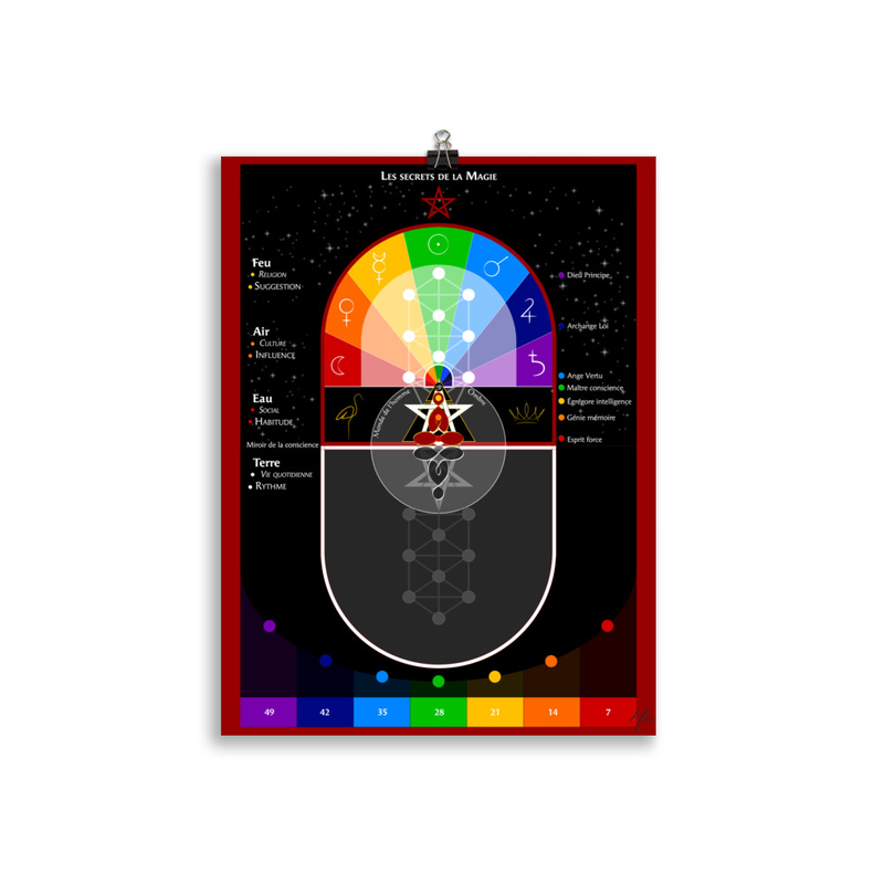 Dessin méditatif : Les secrets de la magie