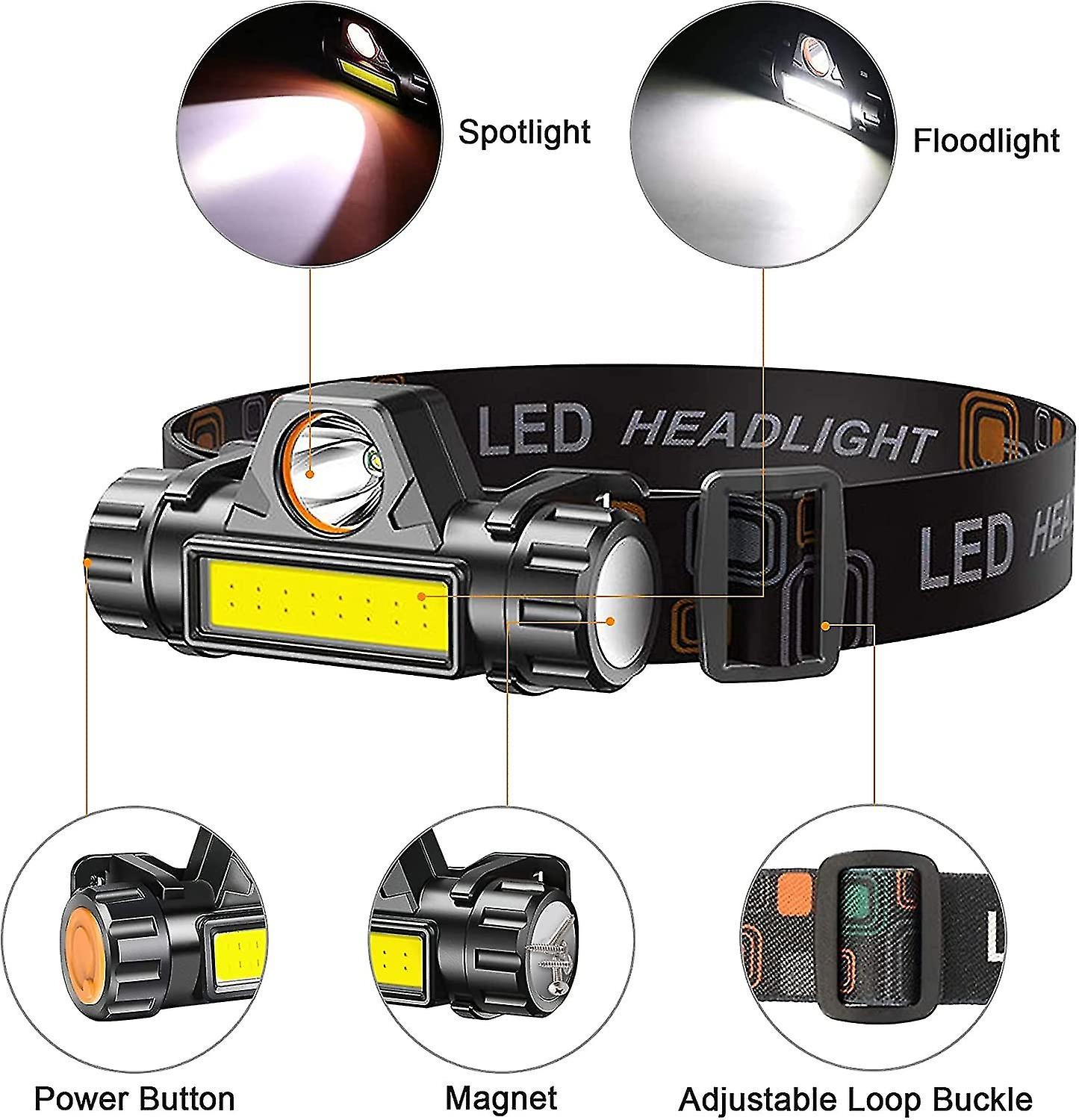 Rechargeable High Power LED Headlamp Adjustable – Waterproof