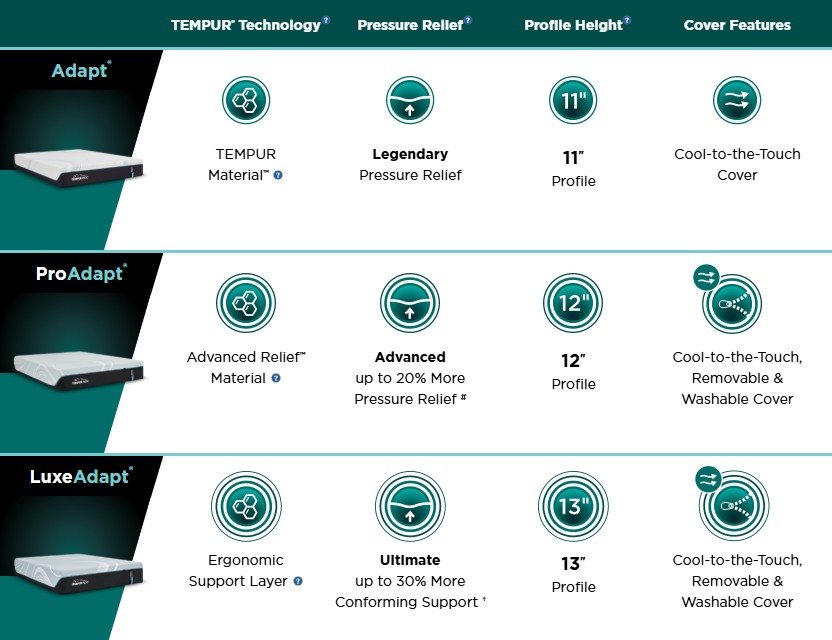 Tempur Adapt Mattress/Power Base Bundle