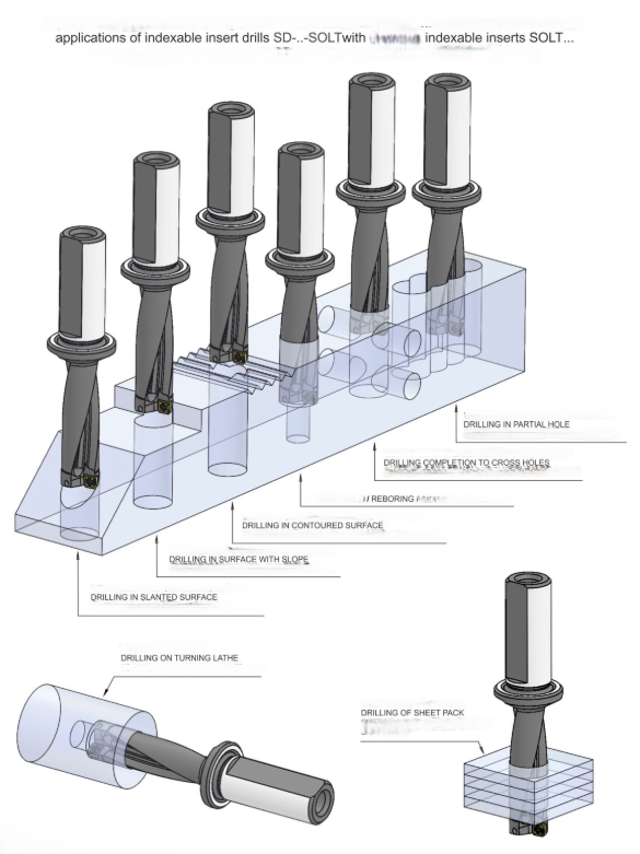 Indexable Insert Drills