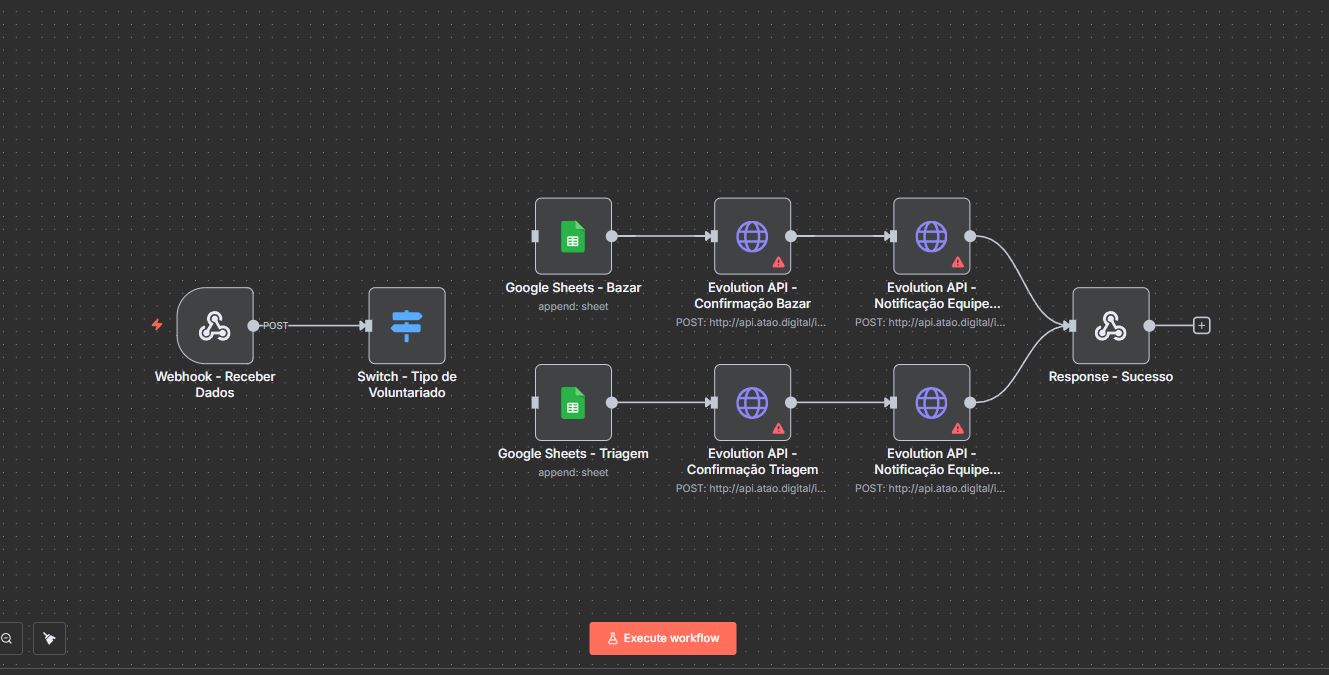 Templates para Lojas
