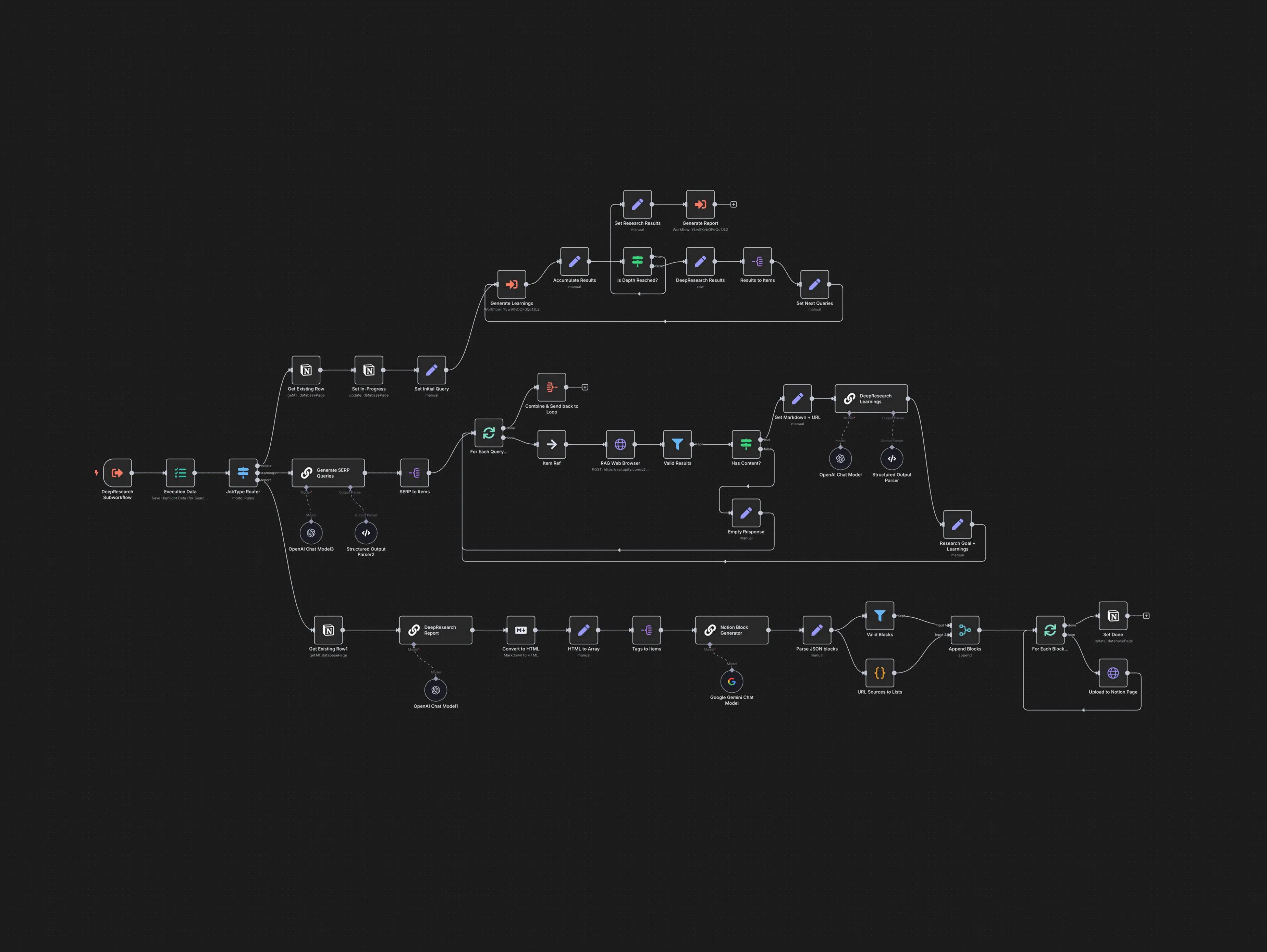 Agente de I.A Completo para Suporte e Atendimento no Whatsapp